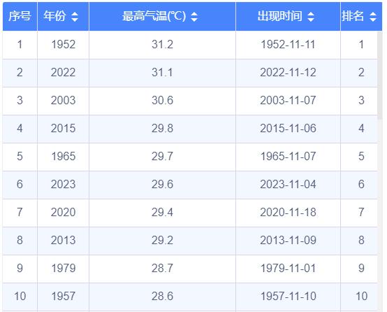 杭州人今晚没事别出门!大转折马上就到!! 杭州人今晚没事别出门!大转折马上就到!!