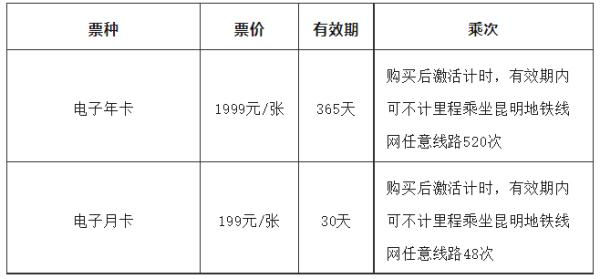 昆明地铁推出电子年卡、月卡，1999元一年你觉得贵吗?