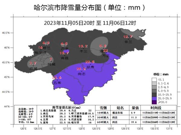 哈尔滨主城区降雪已达暴雪级别