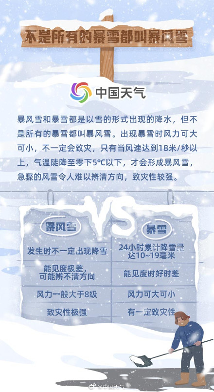 暴风雪已至！东北进入最强降雪时段 一图看懂我国哪里暴风雪高发