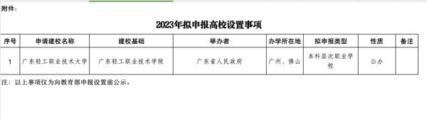 广东轻工职业技术学院拟升本科！