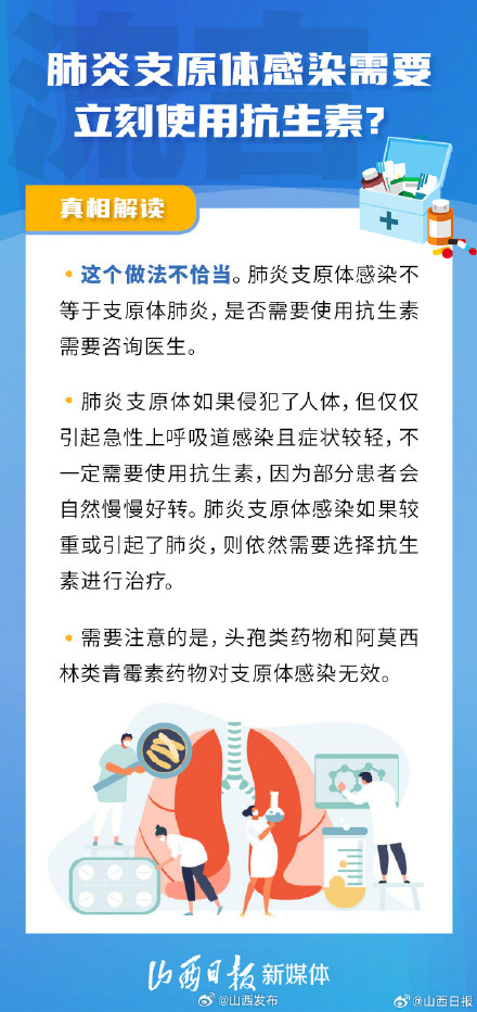 肺炎支原体感染需要立刻使用抗生素？这些流言要小心！