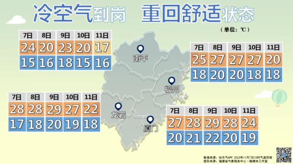 降温+下雨！福建未来几天天气……