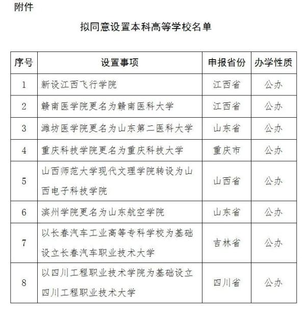 教育部公示！8所新大学来了，全部公办本科！