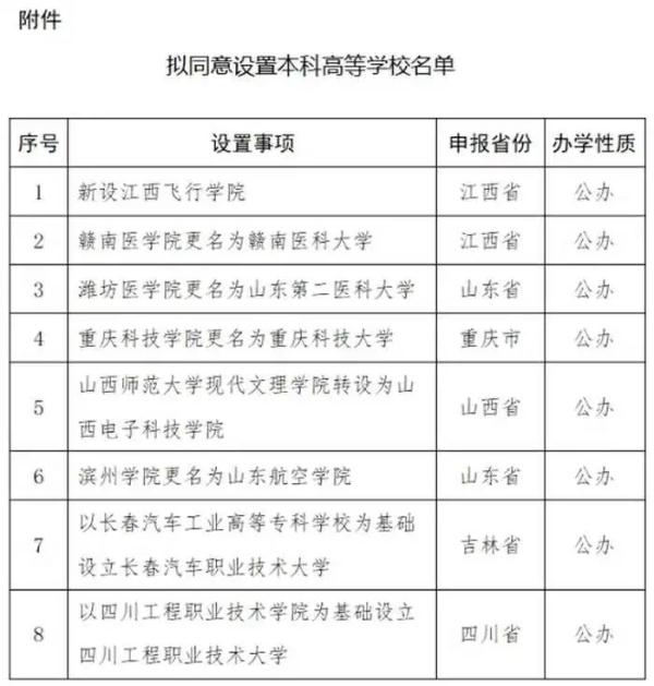 教育部拟同意：潍坊医学院更名为山东第二医科大学