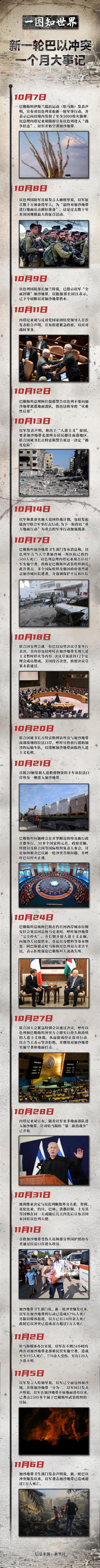 新一轮巴以冲突一个月大事记
