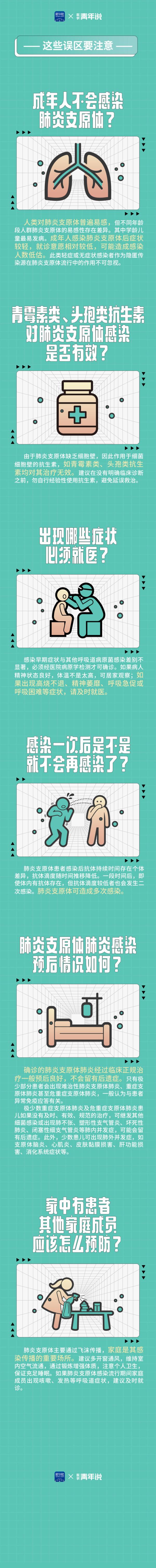 中国疾控中心专家提示：肺炎支原体感染 这些重点要了解