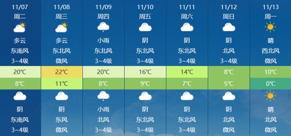 合肥最低温将降至0℃