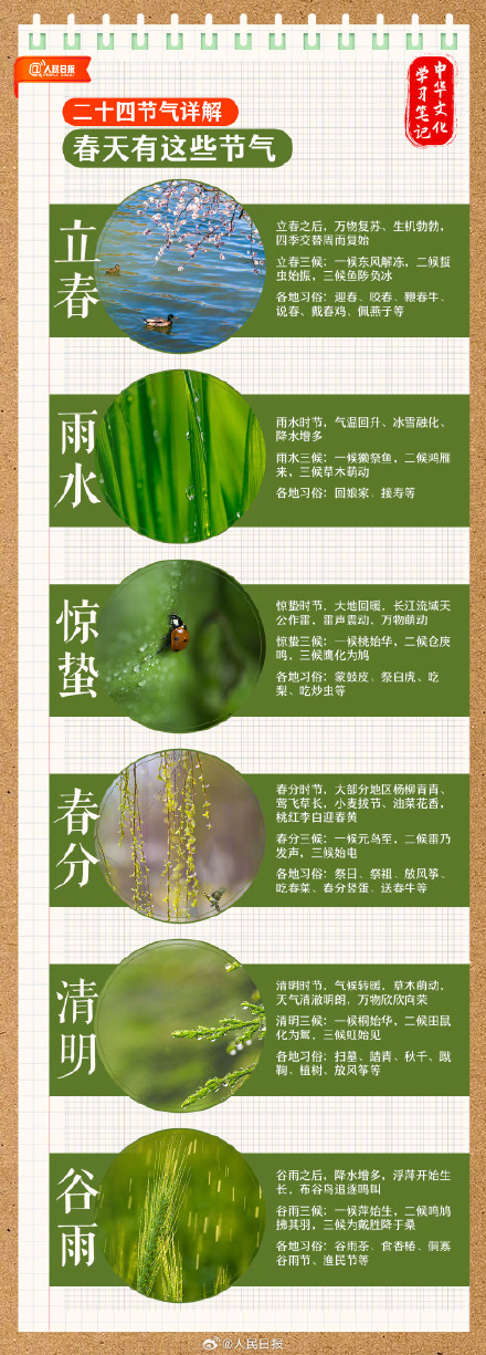 收藏!二十四节气学习笔记 收藏!二十四节气学习笔记