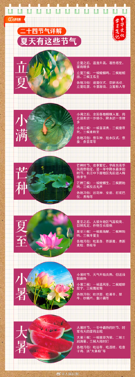 收藏!二十四节气学习笔记 收藏!二十四节气学习笔记