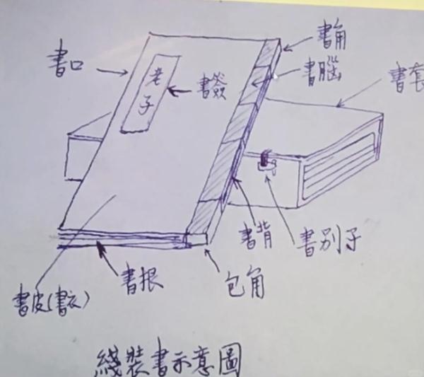 古老的文字低声絮语手工制作的"古籍"似旧似新蝴蝶装,龙鳞装,卷轴装
