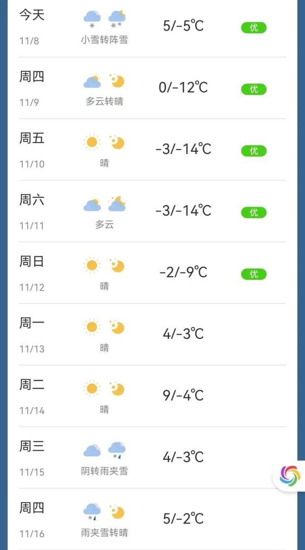 又有雨+雪！沈阳启动城市除雪五级(白色)预警！城区降水开始时间为……