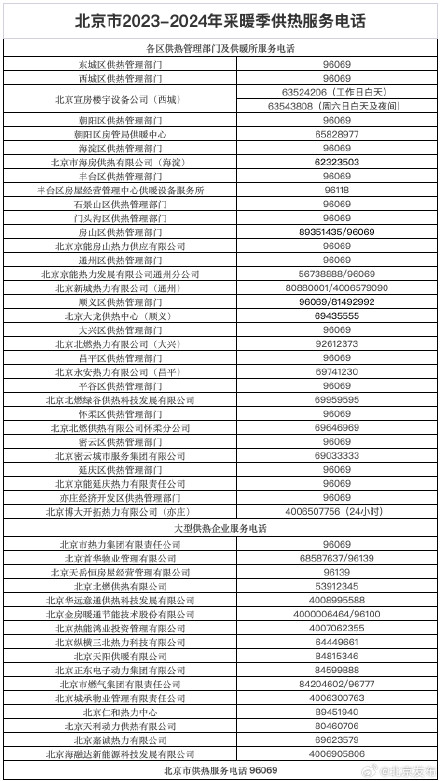 北京：暖气不热？可拨打供热服务电话