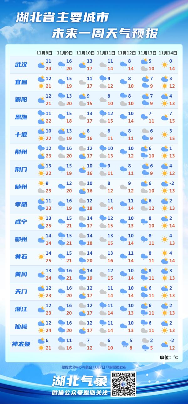 降降降!低温跌至0℃!湖北入冬了吗? 降降降!低温跌至0℃!湖北入冬了吗?