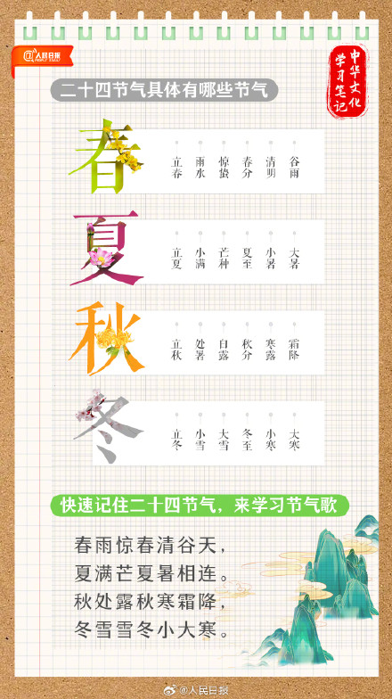 收藏!二十四节气学习笔记 收藏!二十四节气学习笔记