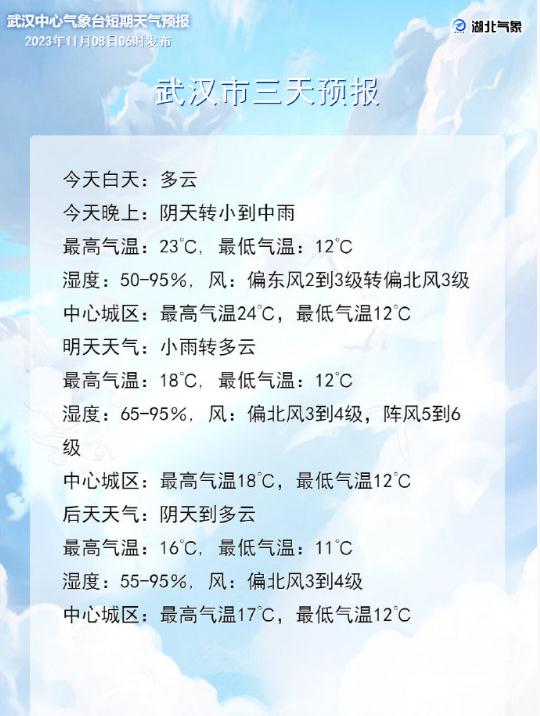 降降降!低温跌至0℃!湖北入冬了吗? 降降降!低温跌至0℃!湖北入冬了吗?