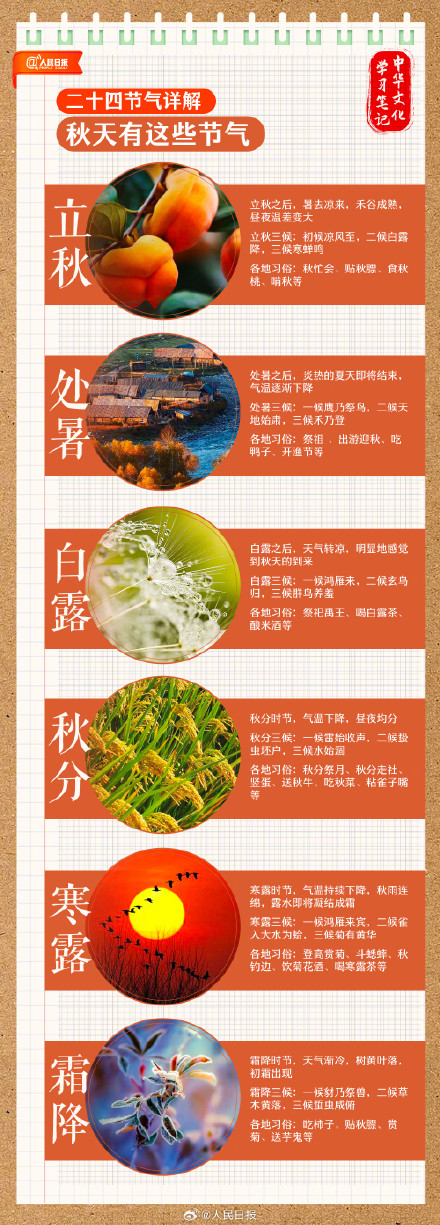 收藏!二十四节气学习笔记 收藏!二十四节气学习笔记