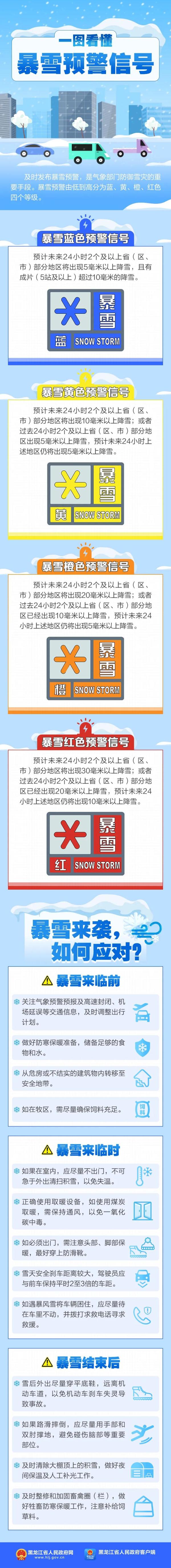 黑龙江部分地区有暴雪中央气象台继续发布暴雪蓝色预警