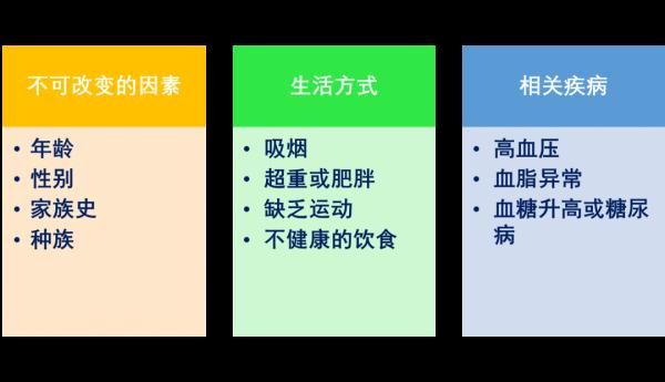 气温低，一男子开车时突犯病…警惕这个“头号杀手”!