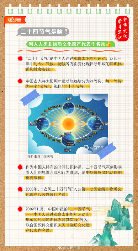 收藏!二十四节气学习笔记 收藏!二十四节气学习笔记