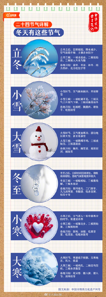 收藏!二十四节气学习笔记 收藏!二十四节气学习笔记