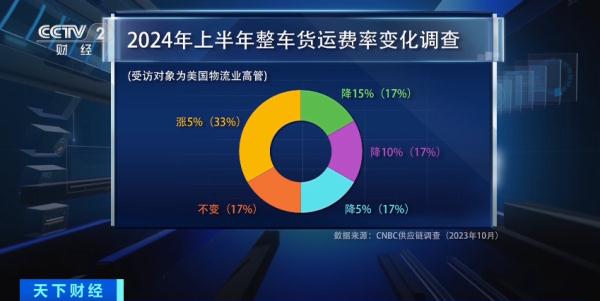 这一行业，或遭遇“寒冬”！巨头都扛不住了？计划裁员超10000人