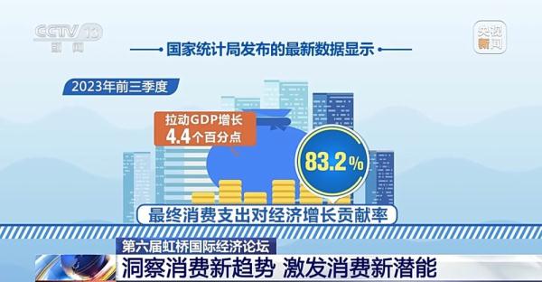 洞察消费新趋势 激发消费新潜能 洞察消费新趋势 激发消费新潜能