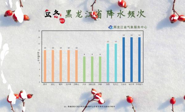 黑龙江省2023年立冬节气天气提示与科普