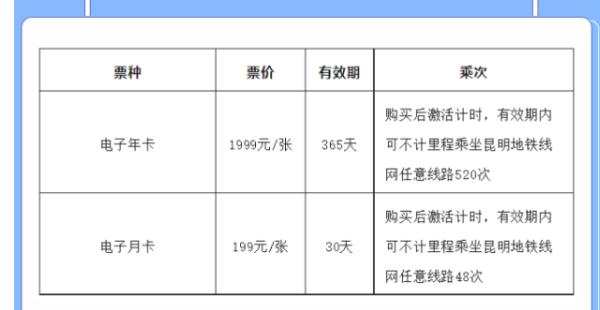 昆明地铁推出电子年卡、月卡！还有5折乘车优惠可享，使用指南→