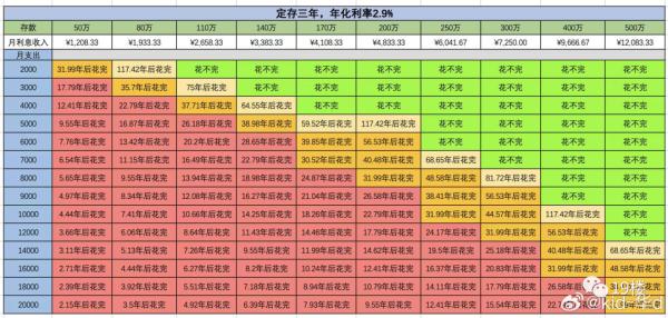 冲上热搜!90后夫妻7年存100万,靠利息生活? 冲上热搜!90后夫妻7年存100万,靠利息生活?