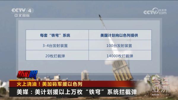 火上浇油!美加码军援以色列 火上浇油!美加码军援以色列