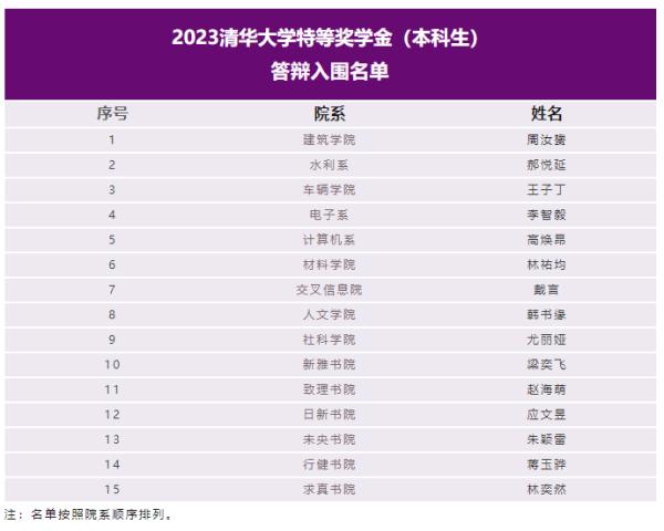 清华“神仙打架”，第一个就好酷！她用行动击碎“偏见”