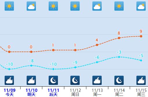 雨夹雪+最低零下10℃！明天，河北这些地方有雪