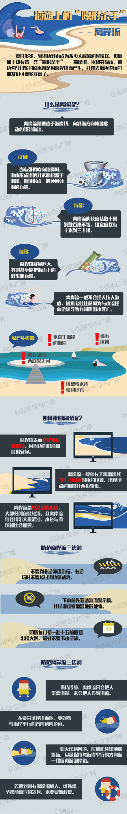 小心离岸流！遇到海滩头号杀手离岸流怎么办？