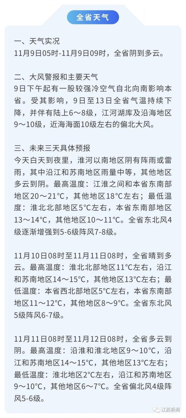江苏气象最新发布：冷空气今天下午到！