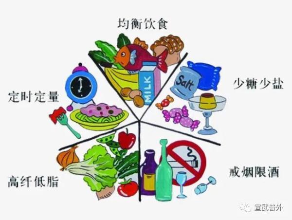 什么是健康饮食？