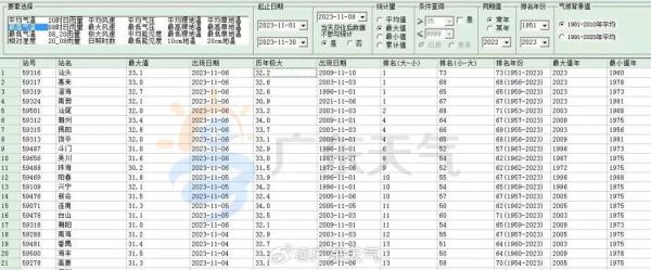 注意！深圳下周最低气温16℃ 两股冷空气要来