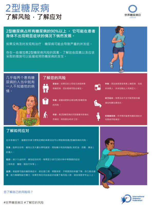 2023联合国糖尿病日 | “了解风险、了解应对”,践行健康生活方式 2023联合国糖尿病日 | “了解风险、了解应对”,践行健康生活方式