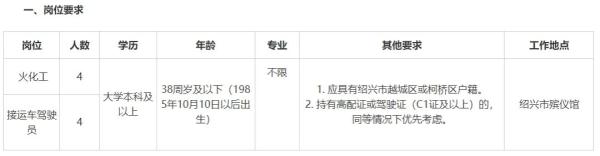 绍兴一殡仪公司招火化工，55名本科生报名？