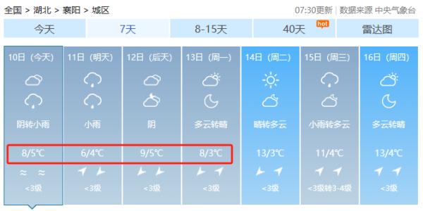 3℃!降降降!襄阳这些地方或降雪! 3℃!降降降!襄阳这些地方或降雪!