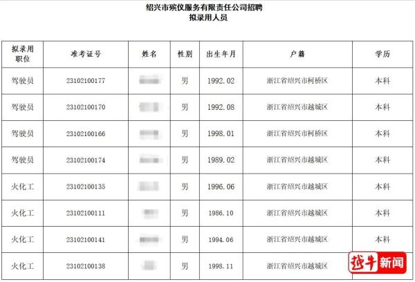 绍兴一殡仪公司招火化工，55名本科生报名？