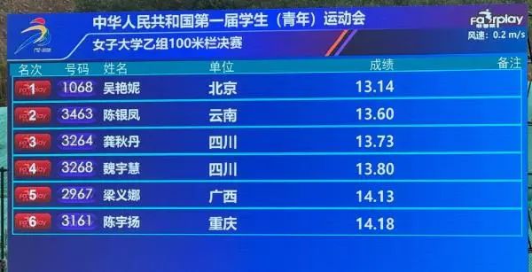 吴艳妮亚运“抢跑争议”后，夺得首冠