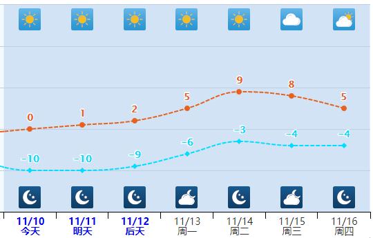 雨夹雪！今天下午到夜间，石家庄等地有雪→