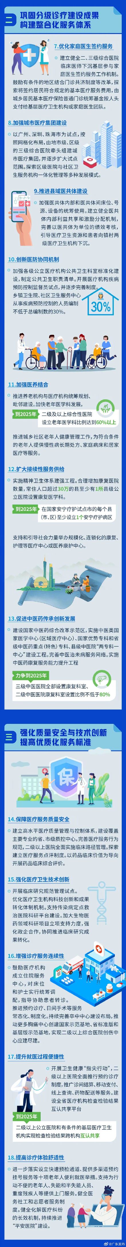 广东出台27条措施完善医疗卫生服务体系 广东出台27条措施完善医疗卫生服务体系