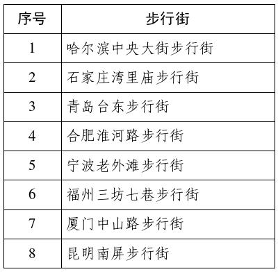 石家庄湾里庙步行街：坚决抵制！网友：早该出手了！