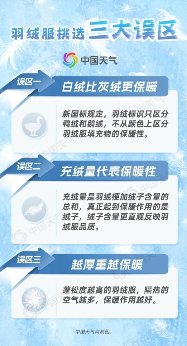全国羽绒服预警地图看看你那里需要穿多厚的外套
