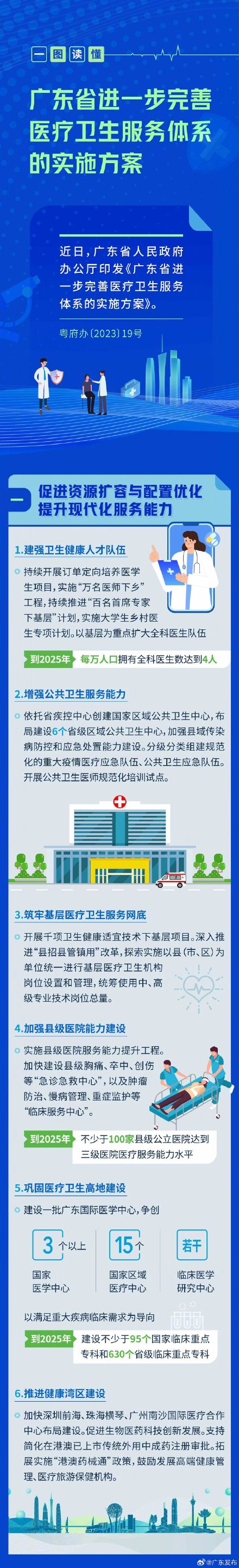 广东出台27条措施完善医疗卫生服务体系 广东出台27条措施完善医疗卫生服务体系