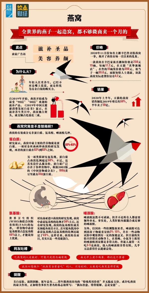 快自查！“双十一”购物车“必删”清单