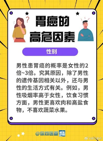 导致胃癌的这些因素，你避开了吗？