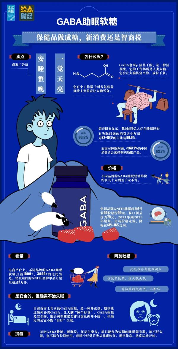 快自查！“双十一”购物车“必删”清单